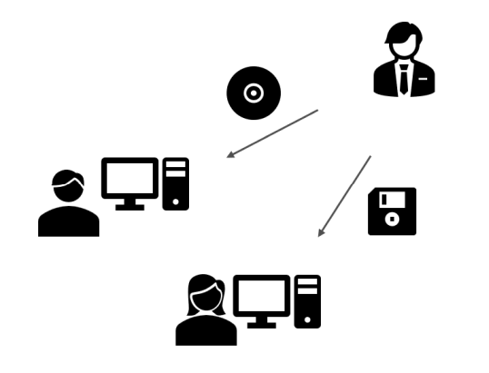 Diagram expressing how software was distributed on desktops in the beginnings