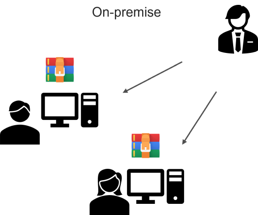 Diagram expressing how software is distributed in the on-premise model