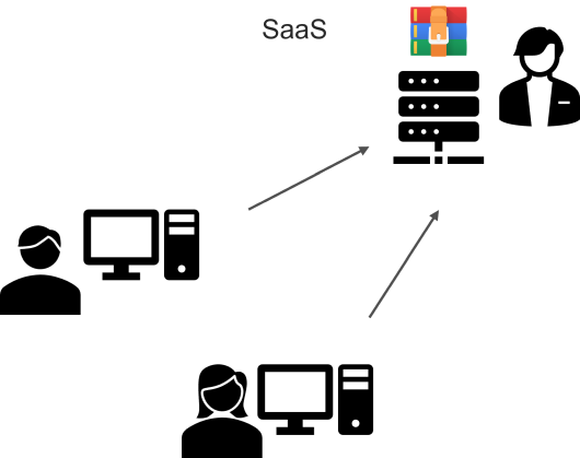 Diagram expressing how software is distributed in the SaaS model