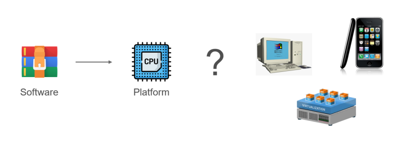 Software to platform diagram