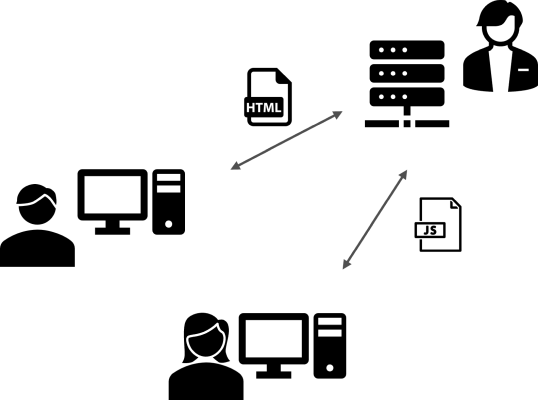 Diagram expressing how content is distributed on the web