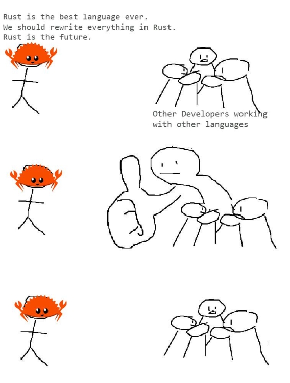 Meme about those who feverishly push Rust everywhere just on the back of it being fast and robust